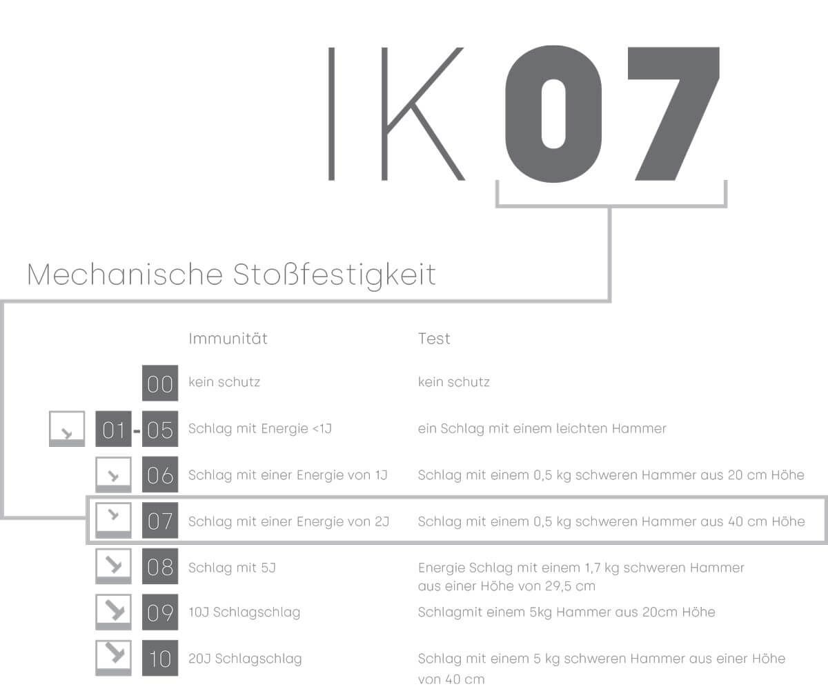 Lena Lighting IK-Code