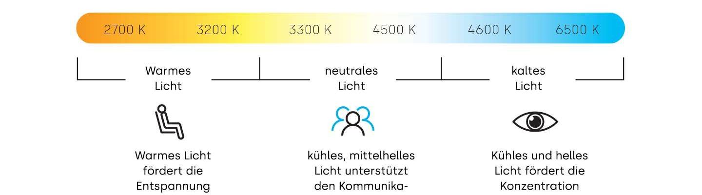 Lena Lighting Weißbereich