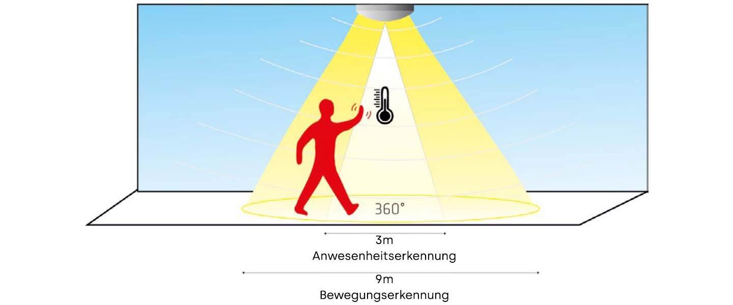 Lena Lighting PIR
