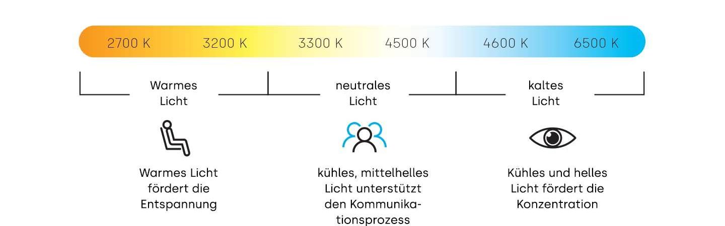 Lena Lighting Tunable White